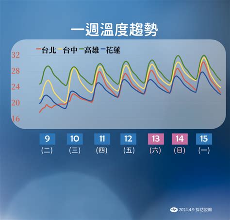 何謂吹南風|季風